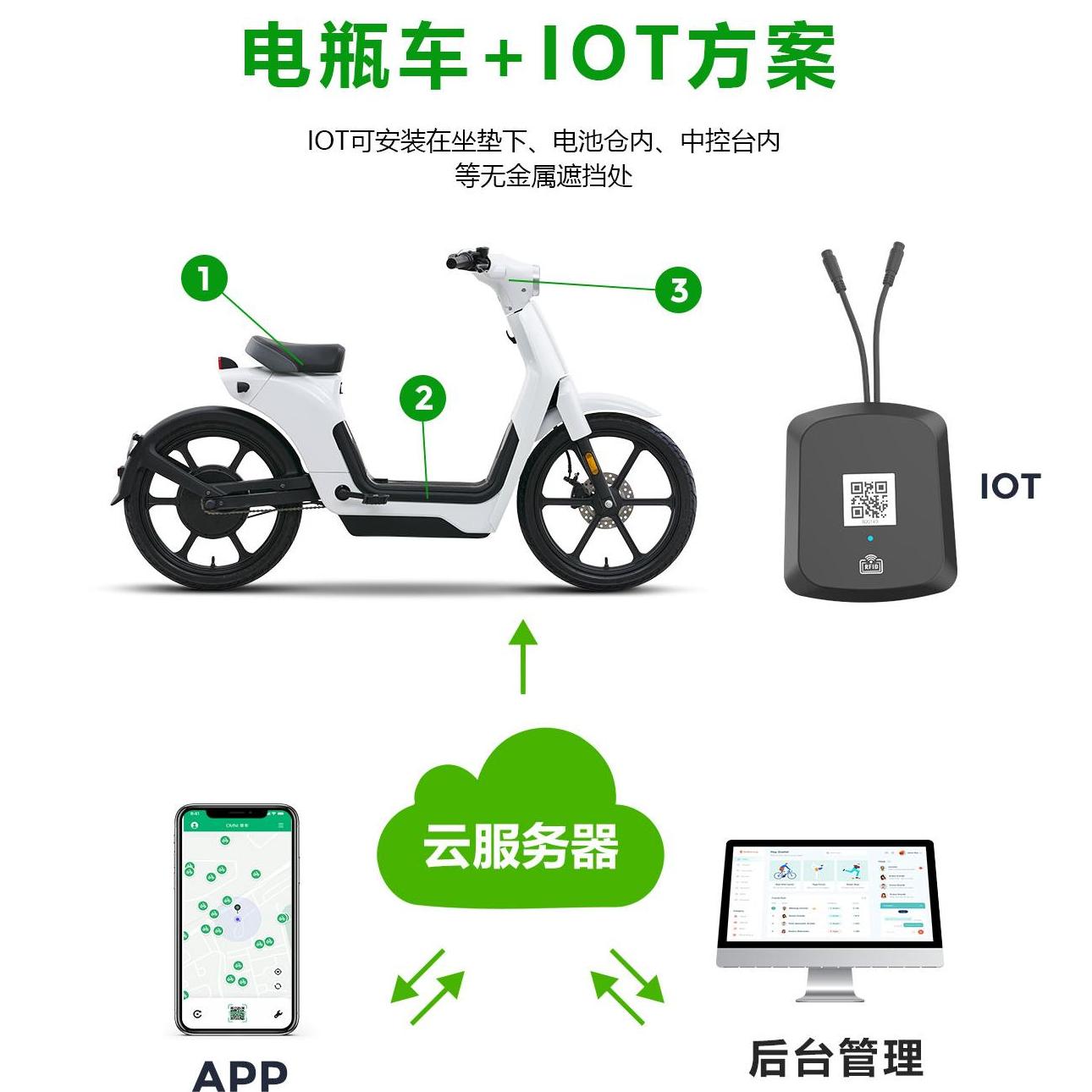 電動(dòng)車解決方案